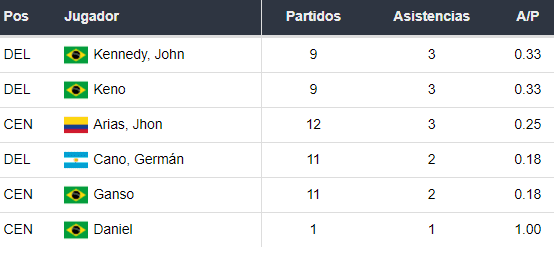 Asistentes de Fluminense