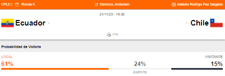 Probabilidad de victoria de Ecuador y Chile