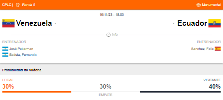 Probabilidad de victoria de Ecuador y Venezuela