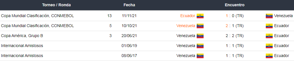 Últimos 5 enfrentamientos de Ecuador y Venezuela