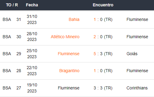 Últimos 5 partidos de Fluminense