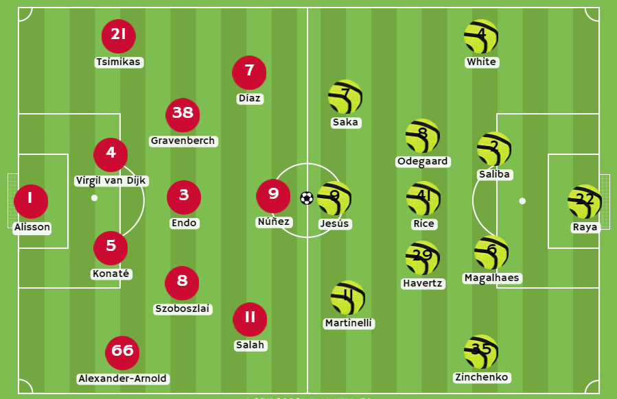 Betsson - Posibles alineaciones del Liverpool vs Arsenal