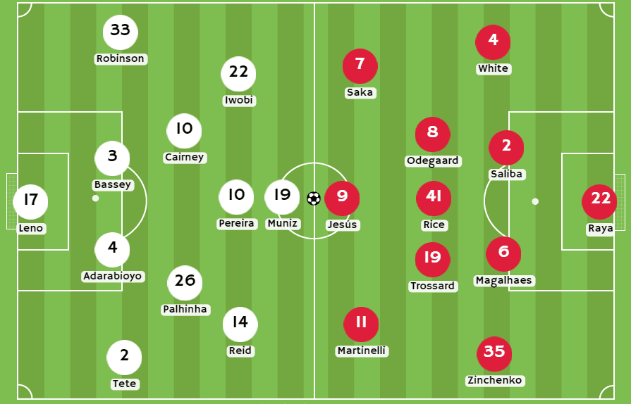 Betsson - Posibles alineaciones entre Fulham y Arsenal