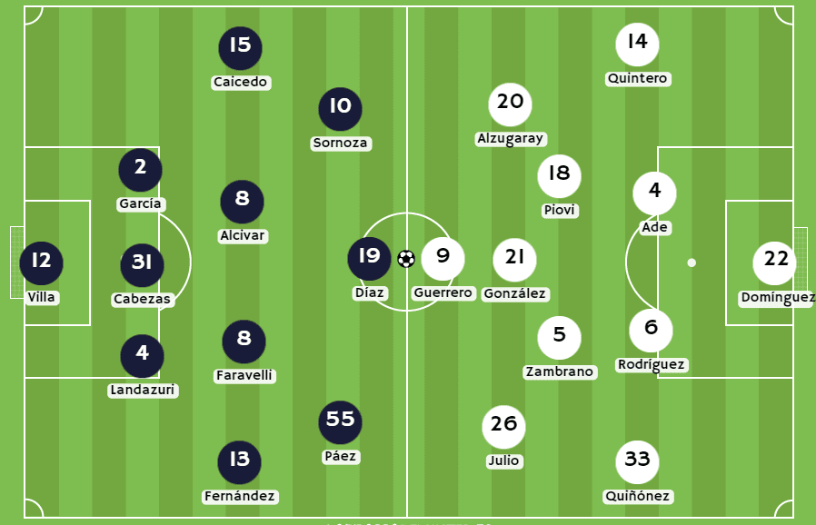 Betsson Ecuador - Posibles alineaciones entre Independiente del Valle y LDU de Quito