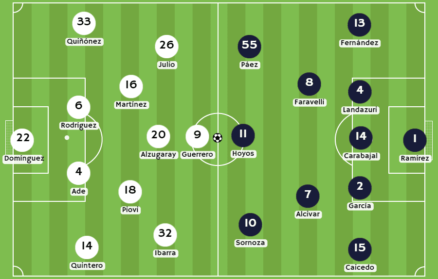 Betsson - Posibles alineaciones entre LDU de Quito vs Independiente del Valle