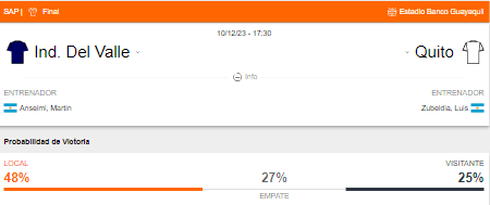 Probabilidad de victoria de Independiente del Valle y LDU de Quito