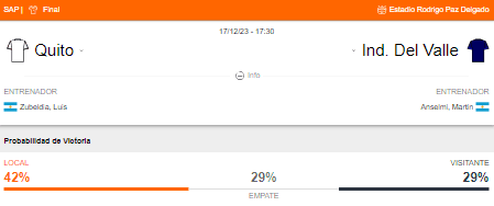 Probabilidad de victoria de LDU de Quito vs Independiente del Valle