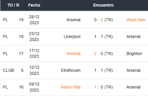 Últimos 5 partidos del Arsenal