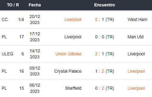 Últimos 5 partidos del Liverpool