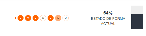 Estado de forma del Barcelona