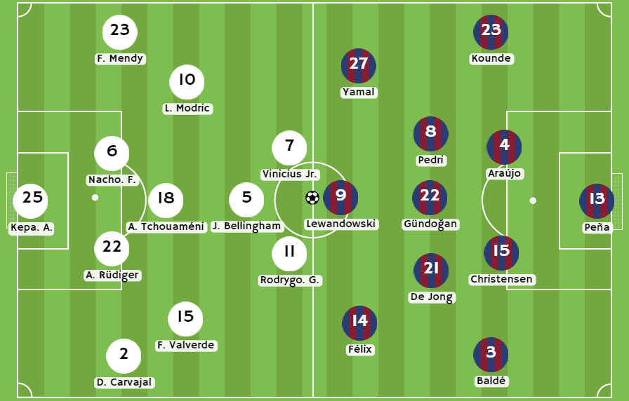 Betsson Ecuador - Posibles alineaciones del Real Madrid y Barcelona