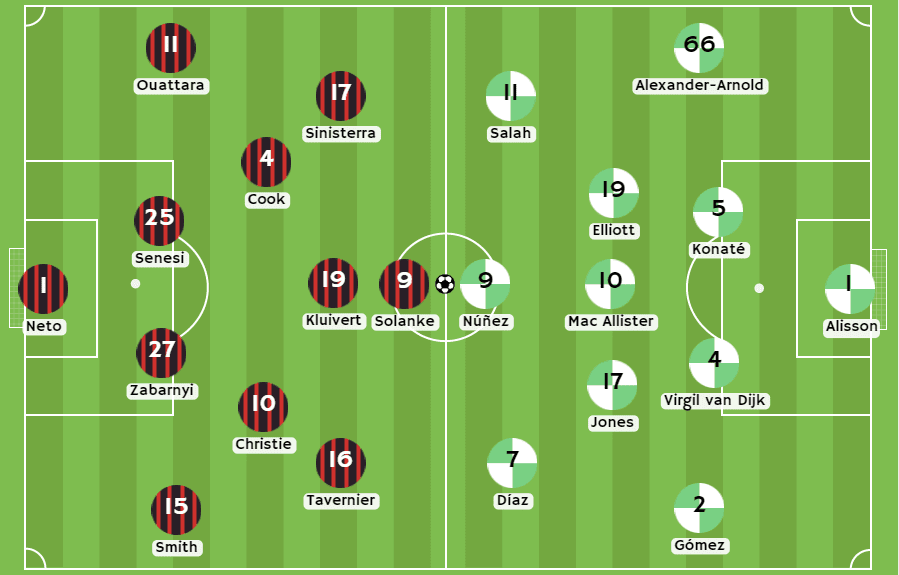 Betsson Ecuador - Posibles alineaciones entre Bournemouth y Liverpool