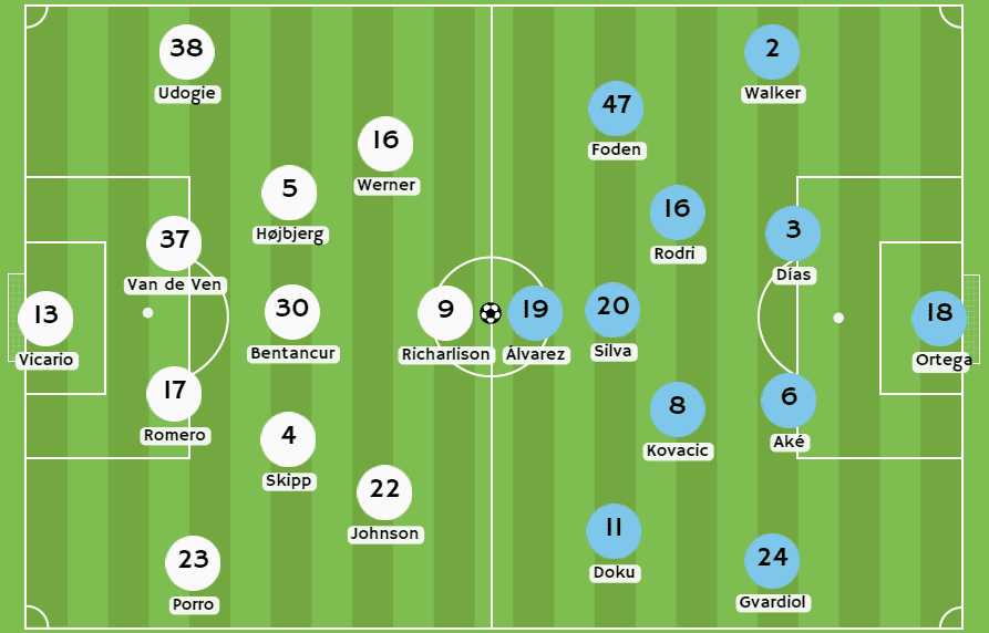 Betsson Ecuador - Posibles alineaciones entre Tottenham y Manchester City