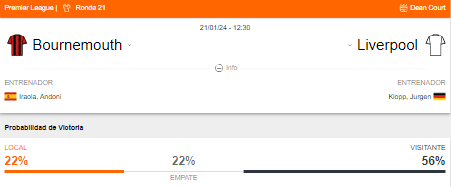 Probabilidad de victoria del Bournemouth y Liverpool