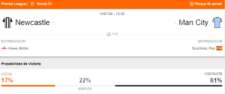 Probabilidad de victoria del Newcastle y Manchester City