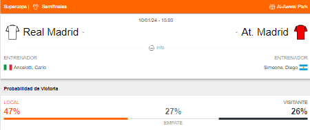 Probabilidad de victoria del Real Madrid y Atético Madrid