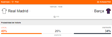 Probabilidad de victoria del Real Madrid y Barcelona