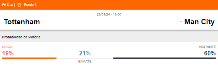 Probabilidad de victoria del Tottenham y Manchester City