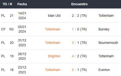 Últimos 5 partidos del Tottenham