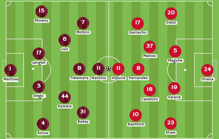 Betsson Ecuador - Posibles alineaciones entre Aston Villa y Manchester United