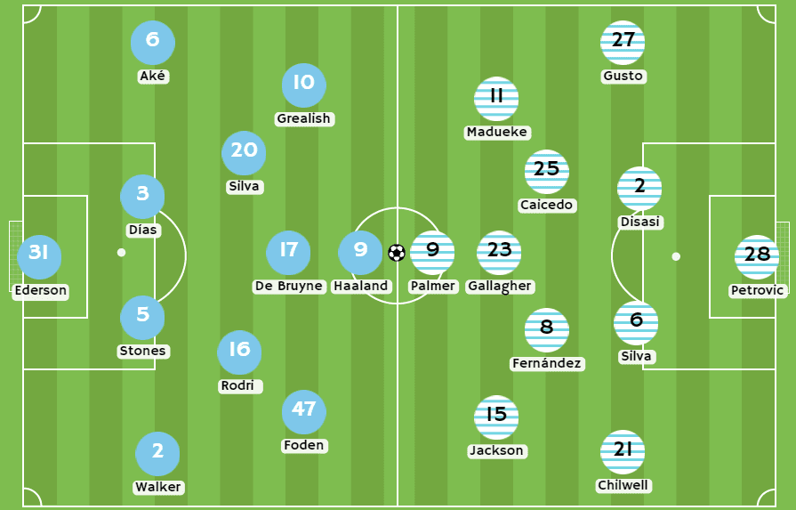 Betsson - Posibles alineaciones entre Manchester City y Chelsea