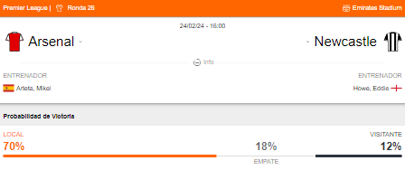 Probabilidad de victoria de Arsenal y Newcastle