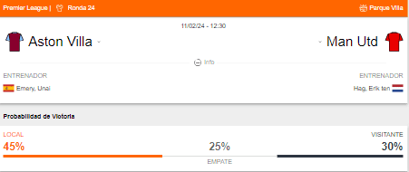 Probabilidad de victoria de Aston Villa y Manchester United