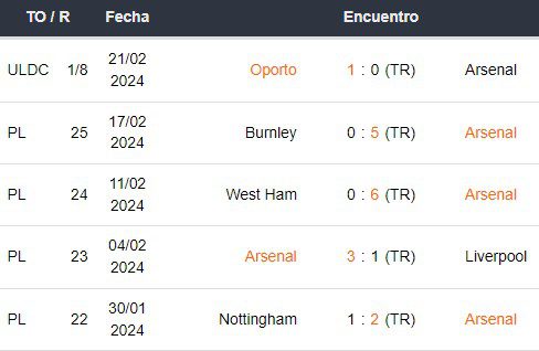 Últimos 5 partidos del Arsenal