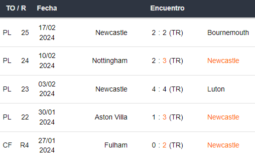 Últimos 5 partidos del Newcastle