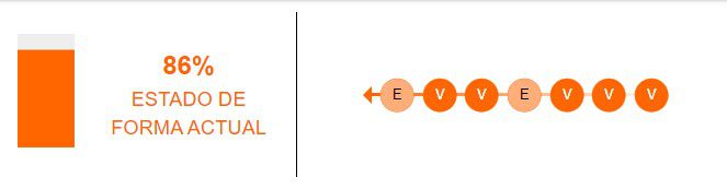 Estado de forma de Emelec