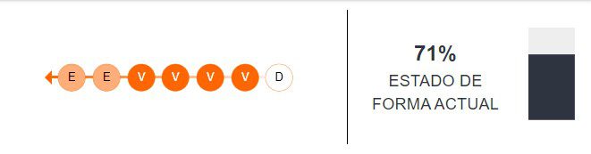 Estado de forma de Independiente del Valle