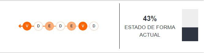 Estado de forma de Paraguay