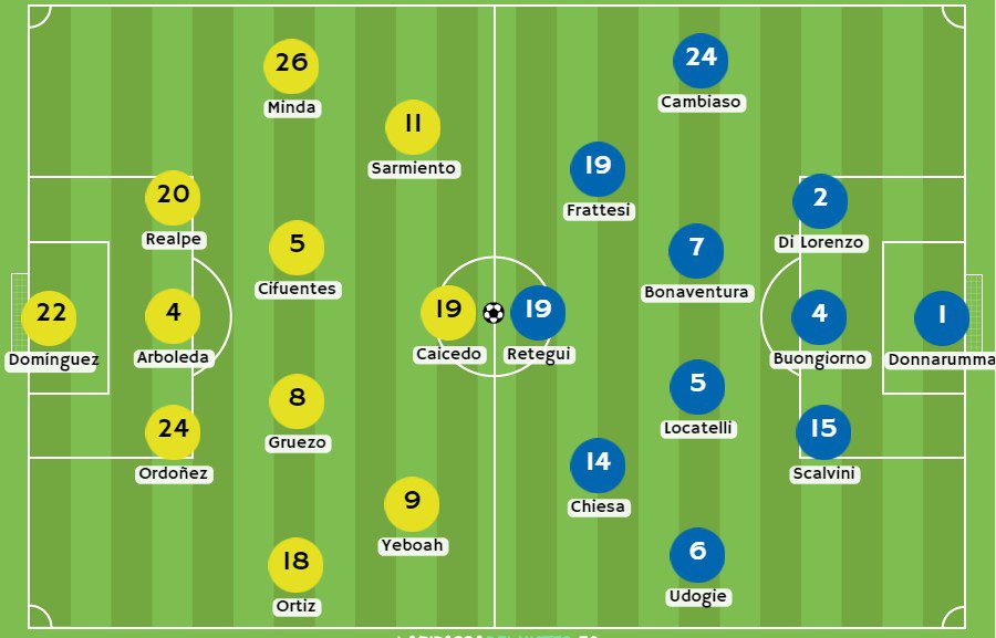 Betsson - Posibles alineaciones entre Ecuador e Italia