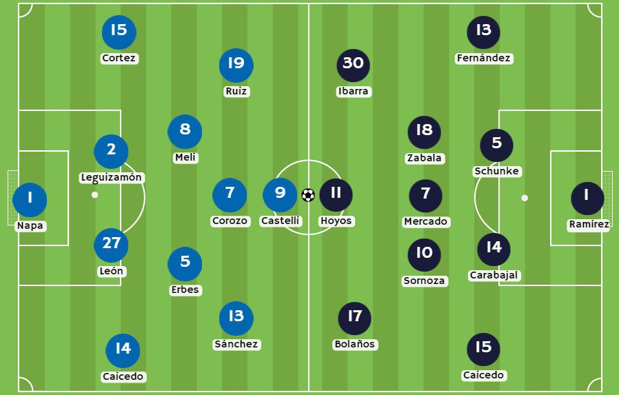 Betsson - Posibles alineaciones entre Emelec vs Independiente del Valle