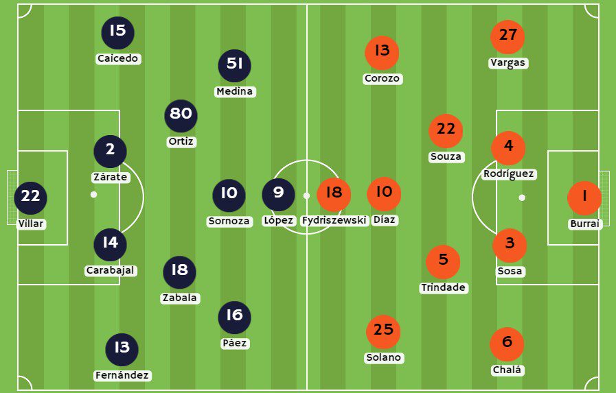 Betsson - Posibles alineaciones entre Independiente del Valle y Barcelona SC