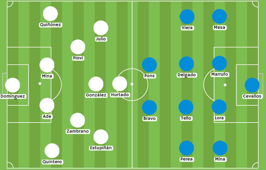 Betsson - Posibles alineaciones entre LDU de Quito vs Macará