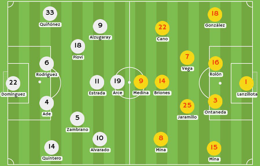 Betsson - Posibles alineaciones entre LDU de Quito vs SD Aucas