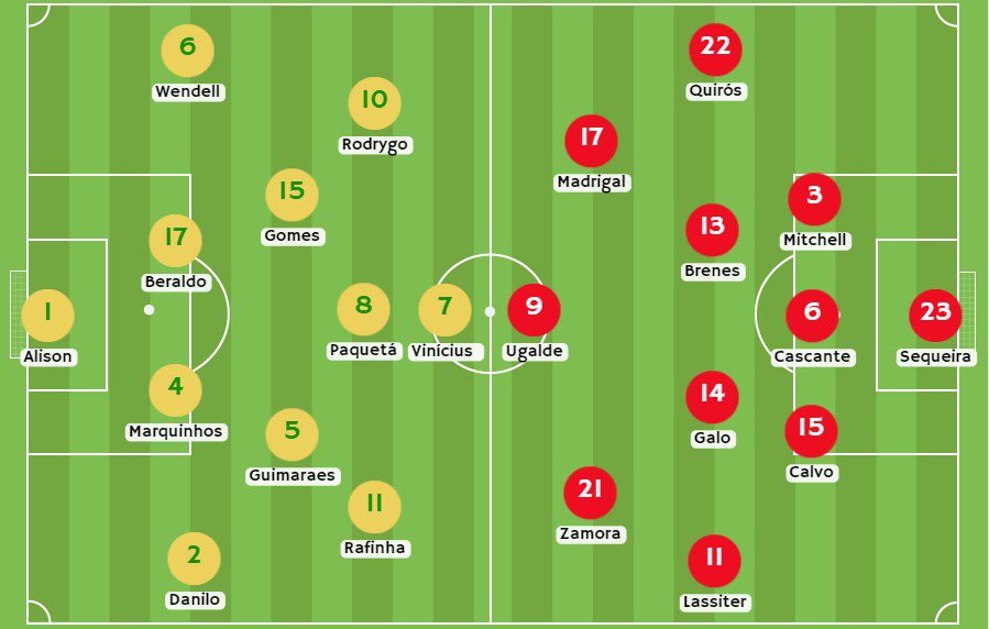 Posibles alineaciones para el partido Brasil vs Costa Rica