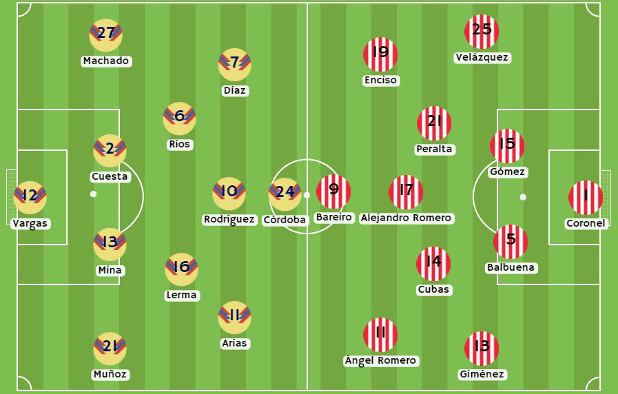 Posibles alineaciones para el partido Colombia vs Paraguay