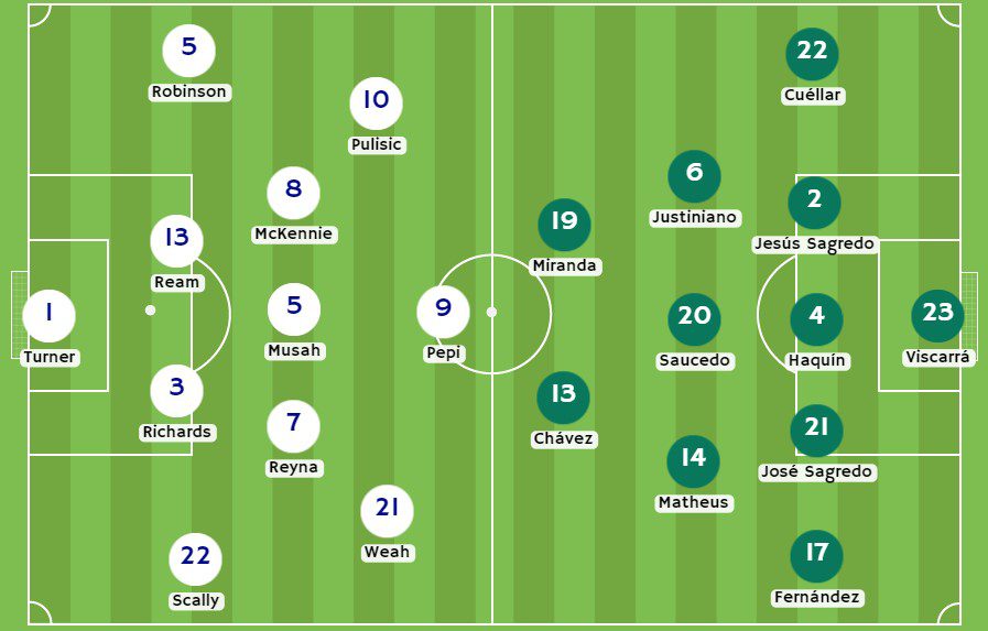 Posibles alineaciones para el partido Estados Unidos vs Bolivia