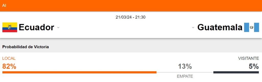 Probabilidad de victoria de Ecuador y Guatemala