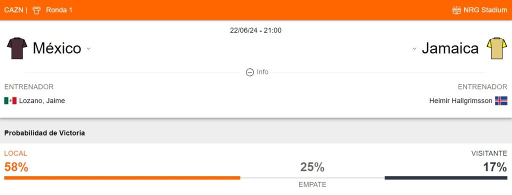 Probabilidad de victoria de México vs Jamaica