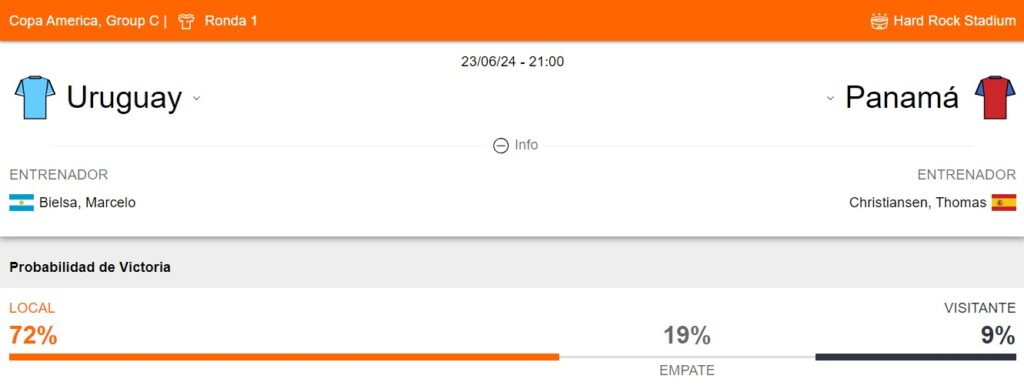 Probabilidad de victoria de Uruguay y Panamá