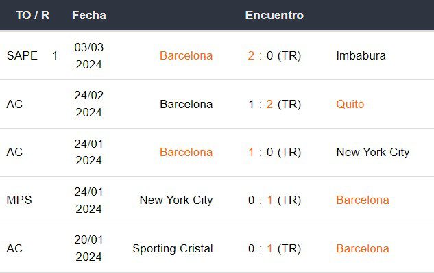 Últimos 5 partidos de Barcelona SC