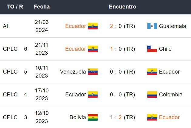 Últimos 5 partidos de Ecuador