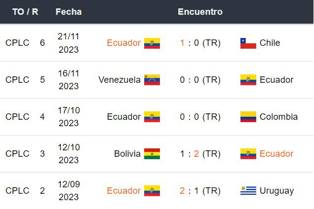 Últimos 5 partidos de Ecuador