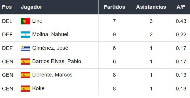 Asistentes del Atlético Madrid