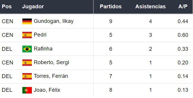 Asistentes del Barcelona