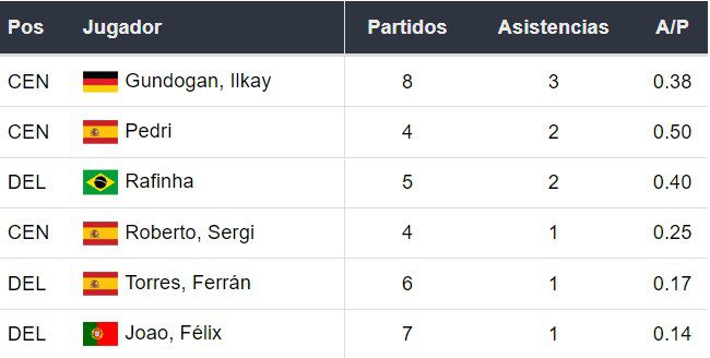 Asistentes del Barcelona