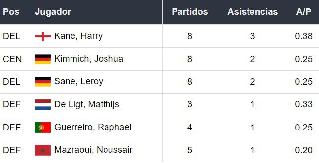 Asistentes del Bayern Múnich